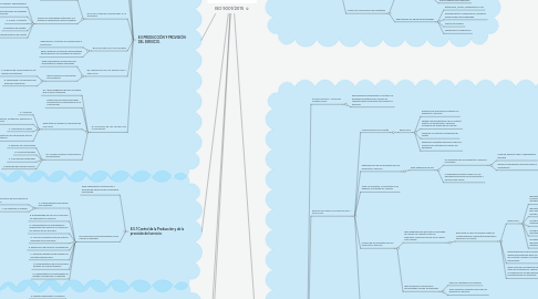 Mind Map: ISO 9001/2015