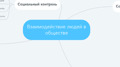 Mind Map: Взаимодействие людей в обществе