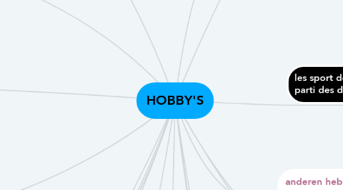 Mind Map: HOBBY'S