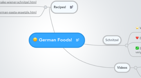 Mind Map: German Foods!