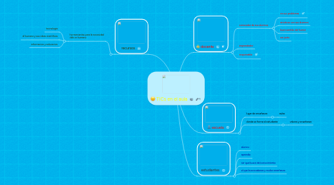 Mind Map: TICs en el aula