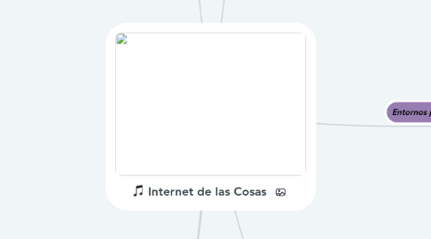 Mind Map: Internet de las Cosas