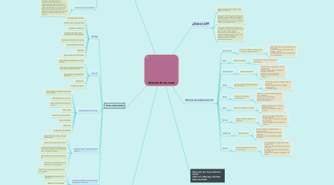 Mind Map: Internet de las cosas