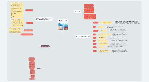 Mind Map: Internet de las cosas