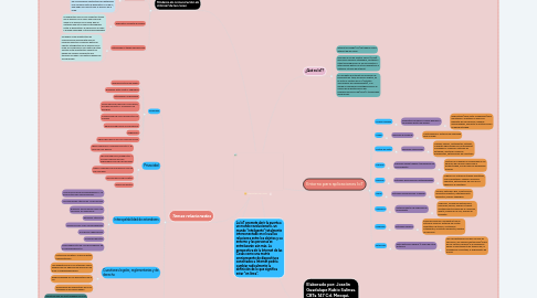 Mind Map: Internet de las cosas