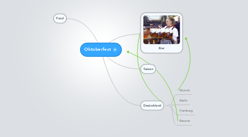 Mind Map: Oktoberfest