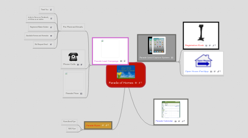 Mind Map: Parade of Homes