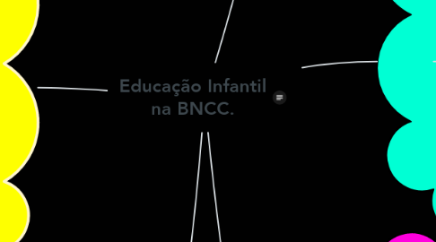 Mind Map: Educação Infantil na BNCC.