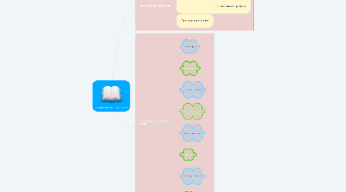 Mind Map: Компьютерная графика