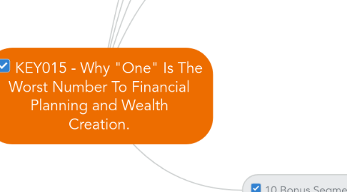 Mind Map: KEY015 - Why "One" Is The Worst Number To Financial Planning and Wealth Creation.