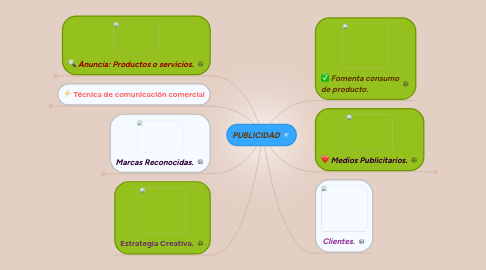 Mind Map: PUBLICIDAD