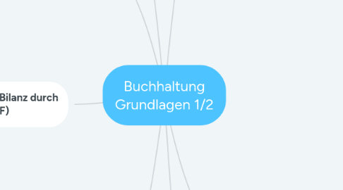 Mind Map: Buchhaltung Grundlagen 1/2