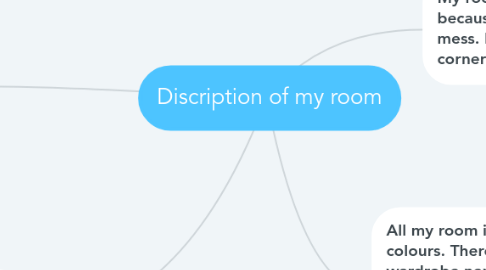 Mind Map: Discription of my room