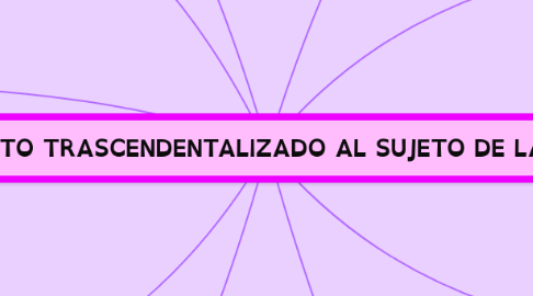 Mind Map: DEL SUJETO TRASCENDENTALIZADO AL SUJETO DE LA ACCIÓN