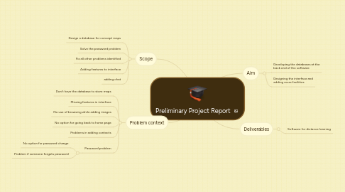 Mind Map: Preliminary Project Report