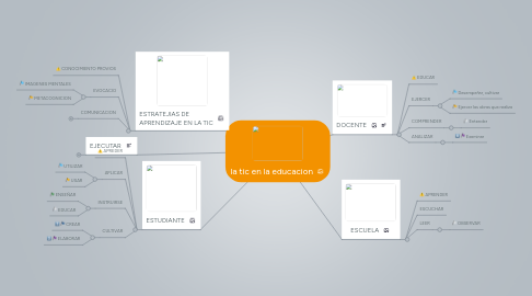 Mind Map: la tic en la educacion