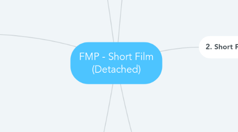 Mind Map: FMP - Short Film (Detached)