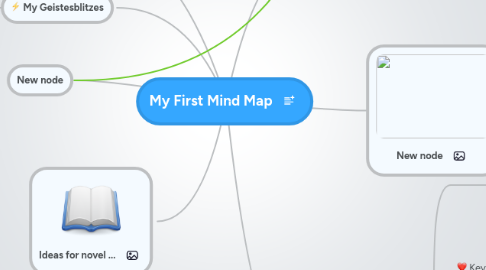 Mind Map: My First Mind Map