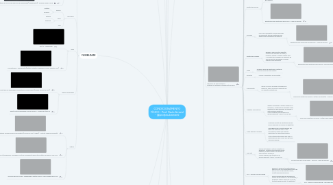 Mind Map: CONDICIONAMENTO FÍSICO - Prof. Paulo Amaral - @profpauloamaral