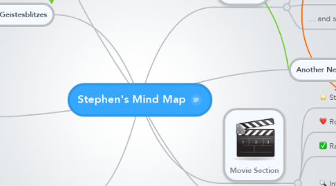 Mind Map: Stephen's Mind Map