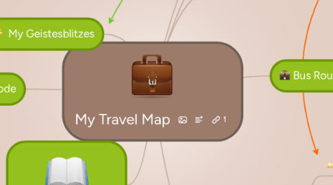 Mind Map: My Travel Map