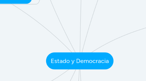 Mind Map: Estado y Democracia