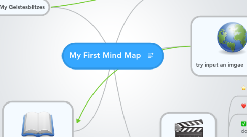 Mind Map: My First Mind Map