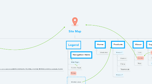 Mind Map: Site Map
