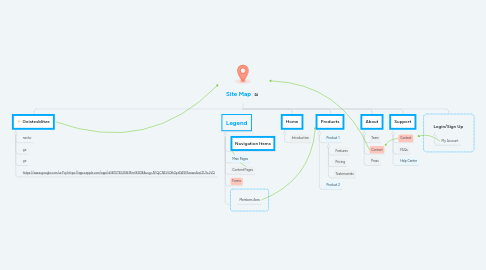 Mind Map: Site Map