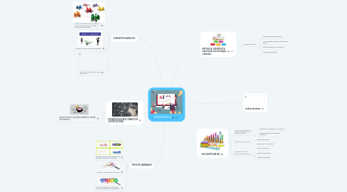 Mind Map: ESTADISTICA