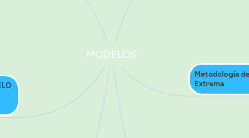 Mind Map: MODELOS