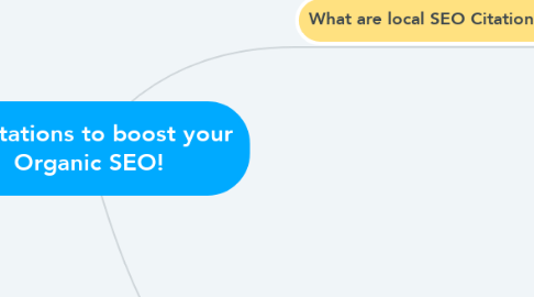 Mind Map: Citations to boost your Organic SEO!