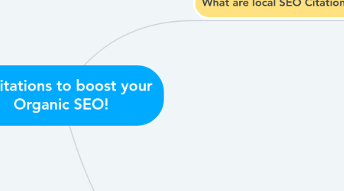 Mind Map: Citations to boost your Organic SEO!