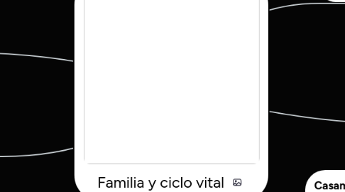 Mind Map: Familia y ciclo vital
