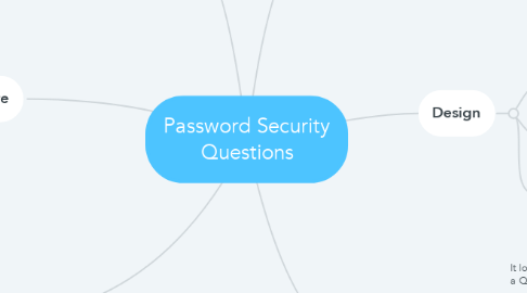 Mind Map: Password Security Questions