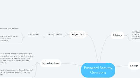 Mind Map: Password Security Questions