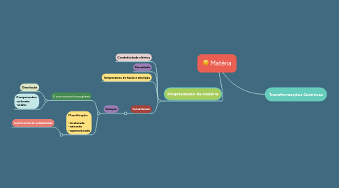 Mind Map: Matéria