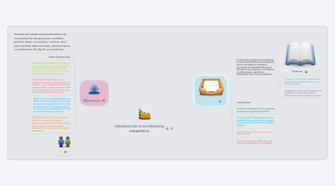 Mind Map: Introducción a la inferencia estadística
