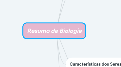 Mind Map: Resumo de Biologia