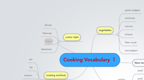 Mind Map: Cooking Vocabulary ！