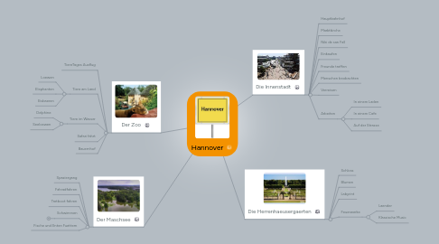 Mind Map: Hannover