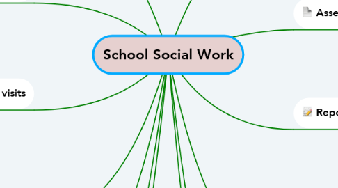 Mind Map: School Social Work