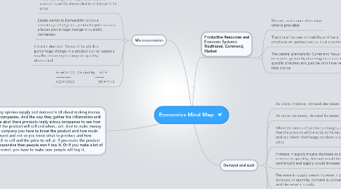 Mind Map: Economics Mind Map