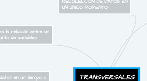 Mind Map: TRANSVERSALES