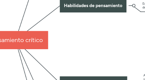 Mind Map: Pensamiento crítico