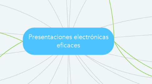 Mind Map: Presentaciones electrónicas eficaces