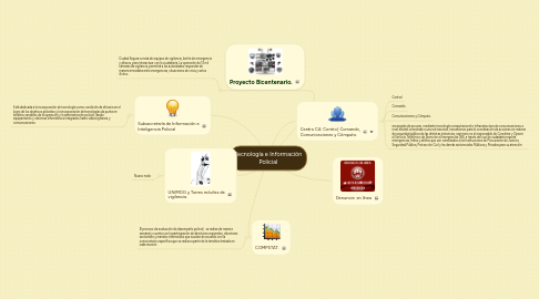 Mind Map: Tecnología e Información Policial