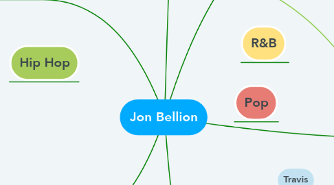 Mind Map: Jon Bellion