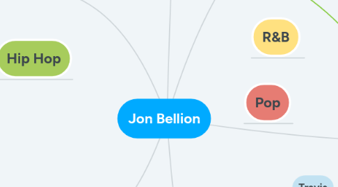 Mind Map: Jon Bellion