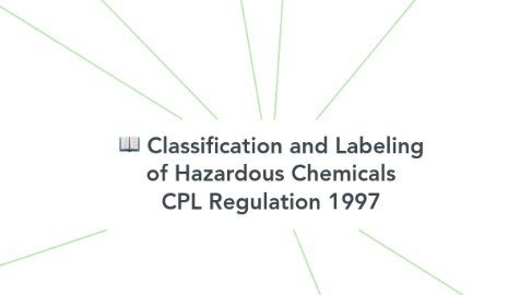 Mind Map: Classification and Labeling of Hazardous Chemicals CPL Regulation 1997